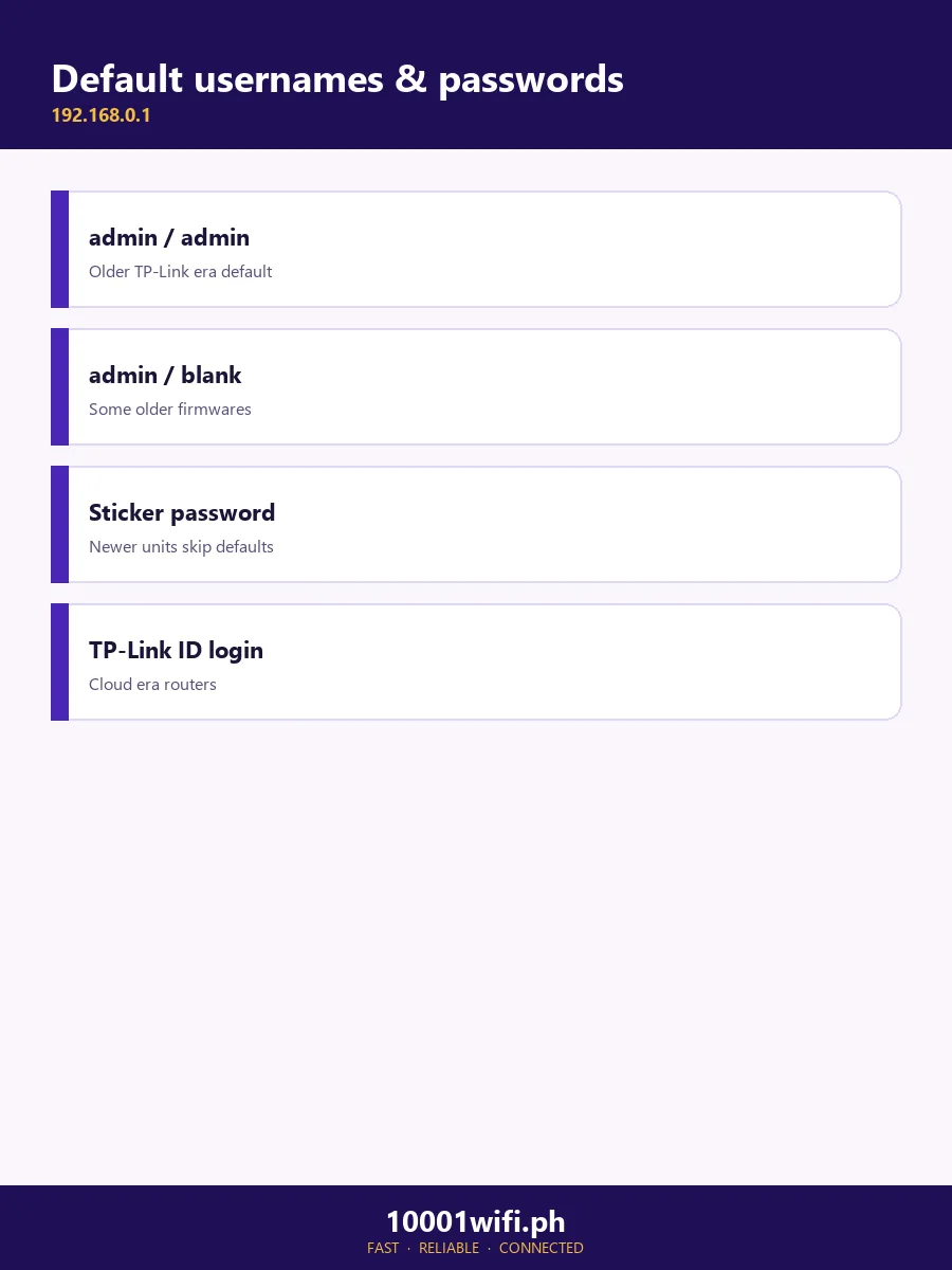 Default usernames and passwords for 192.168.0.1 infographic