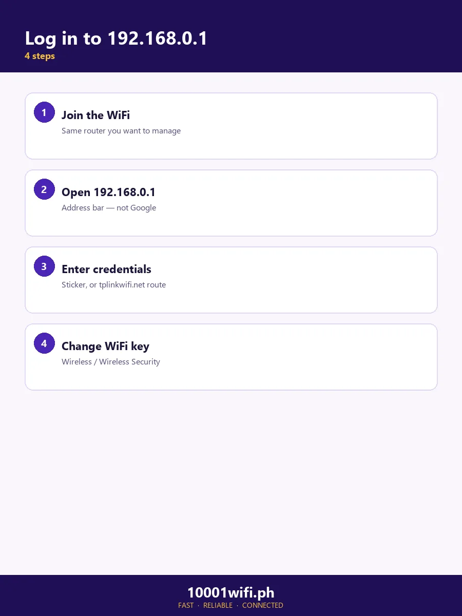How to log in to 192.168.0.1 in 4 steps infographic
