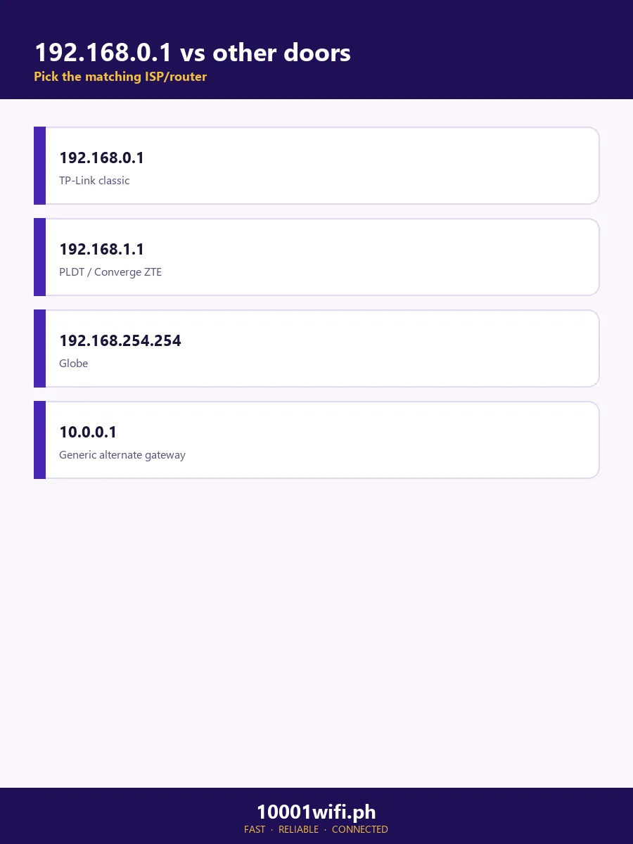 192.168.0.1 vs other gateway addresses comparison infographic