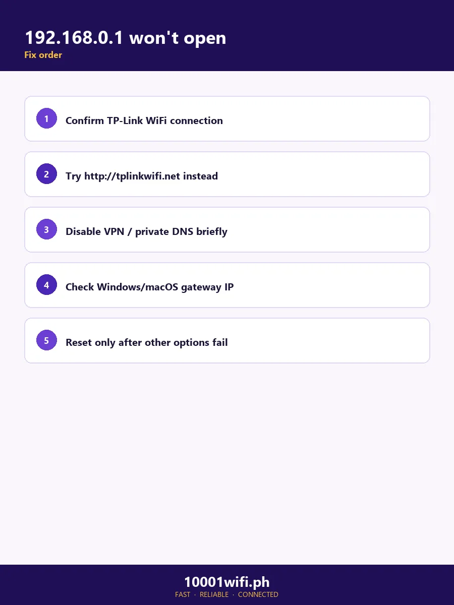 192.168.0.1 won't open or browser blocks it checklist infographic