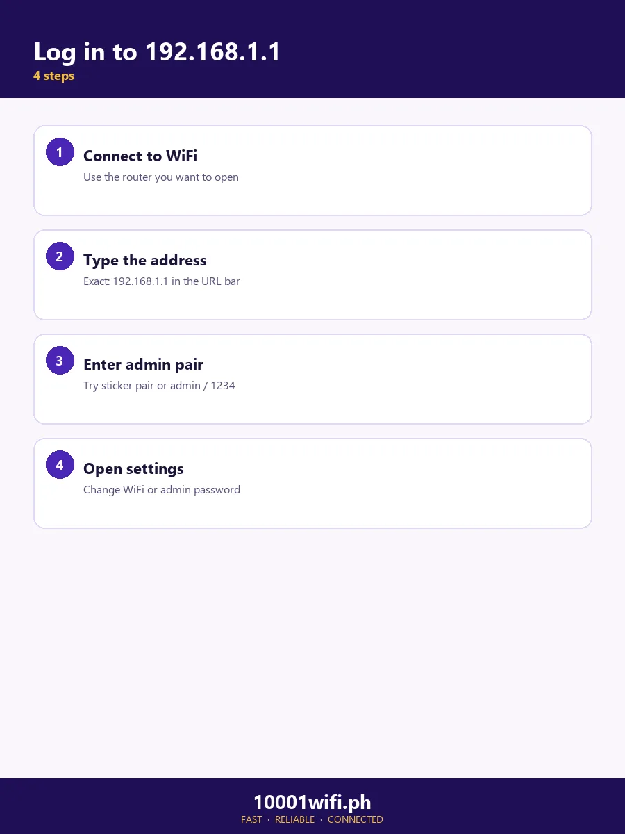 Log in to 192.168.1.1 4 steps Log in to 192.168.1.1 in 4 steps infographic