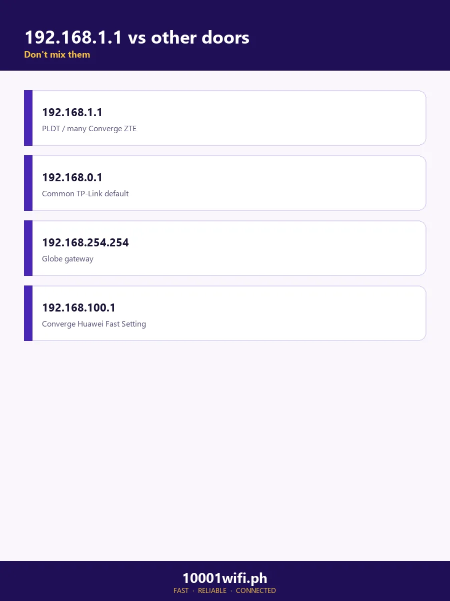 192.168.1.1 vs other addresses 192.168.1.1 vs other gateway addresses comparison infographic