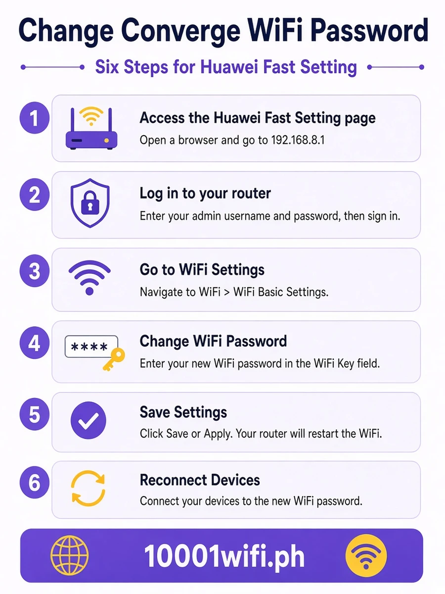 Change Converge WiFi password in 6 steps Huawei Fast Setting