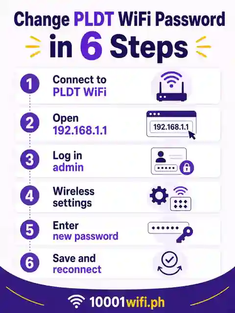Change PLDT WiFi password in 6 steps infographic