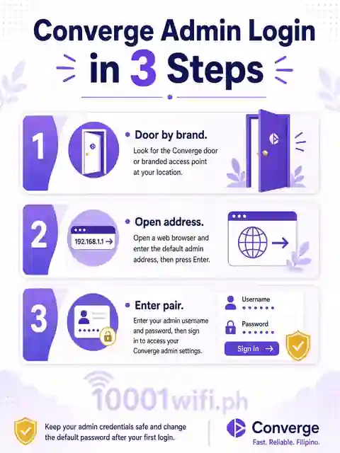 Converge admin login in 3 steps infographic