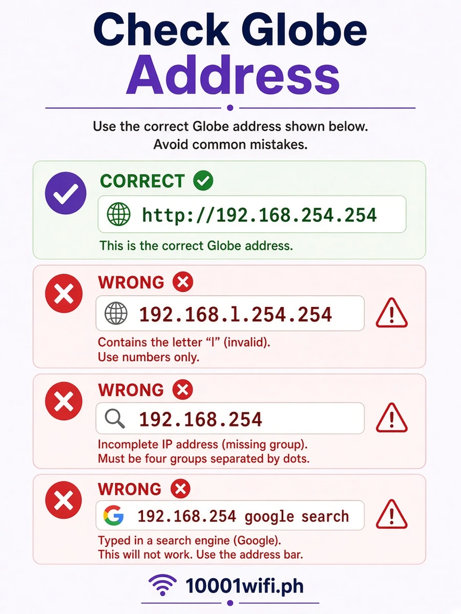 Globe WiFi address check Globe WiFi address check: correct 192.168.254.254 vs common mistakes