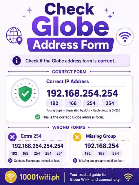 Globe WiFi address check correct 192.168.254.254 form infographic