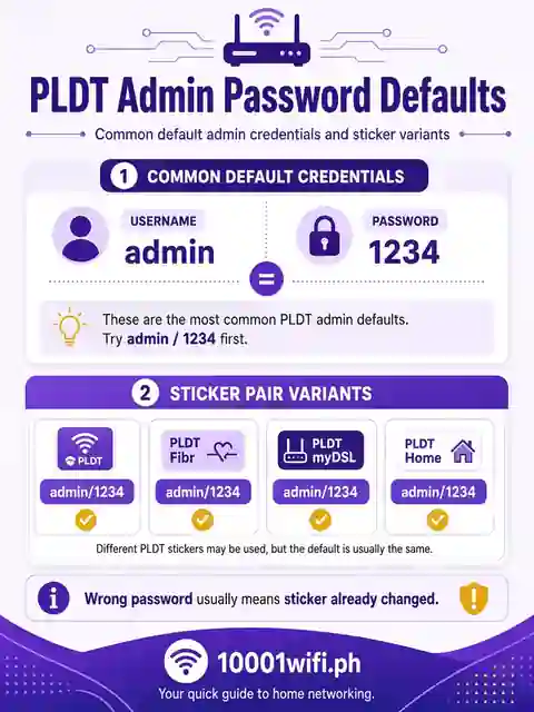 PLDT admin password defaults admin 1234 and sticker pair infographic