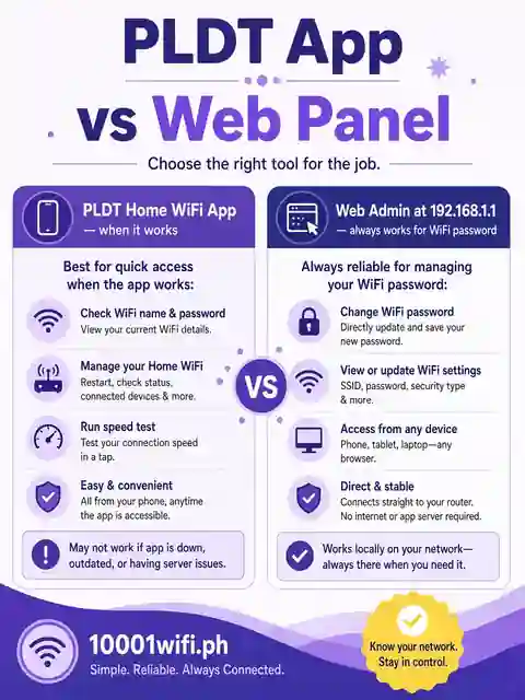 PLDT app vs web panel change WiFi password comparison infographic